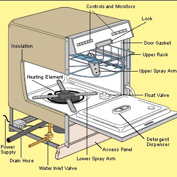 repair a dishwasher diagram